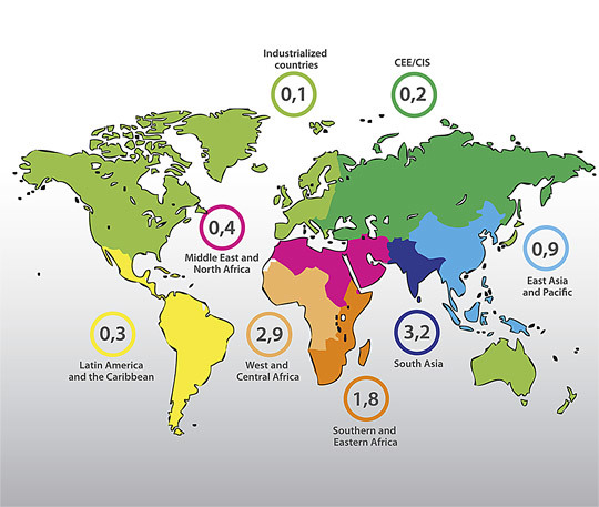 Estimert antall barn (i millioner) som dør før de fyller fem år (2006). kilde UNICEF