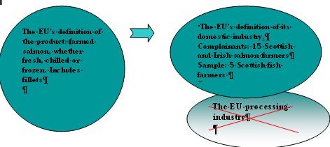 FIgure 1: EU's definitions
